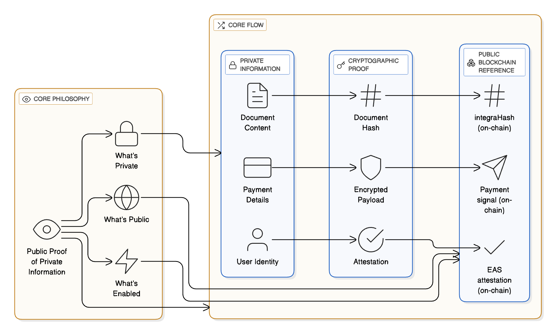 The Foundational Insight